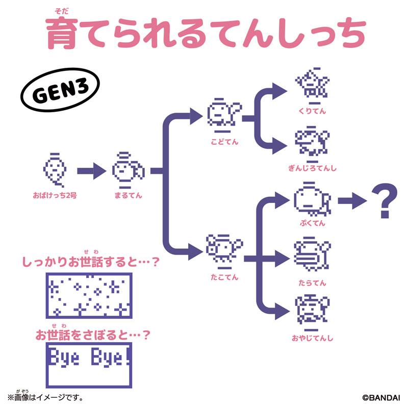 Bandai Original Tamagotchi Angel Balloon