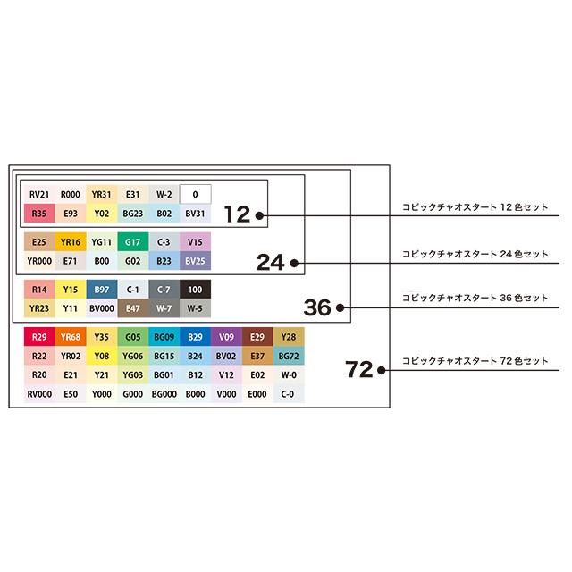 Set de 12 couleurs Copic Ciao Start